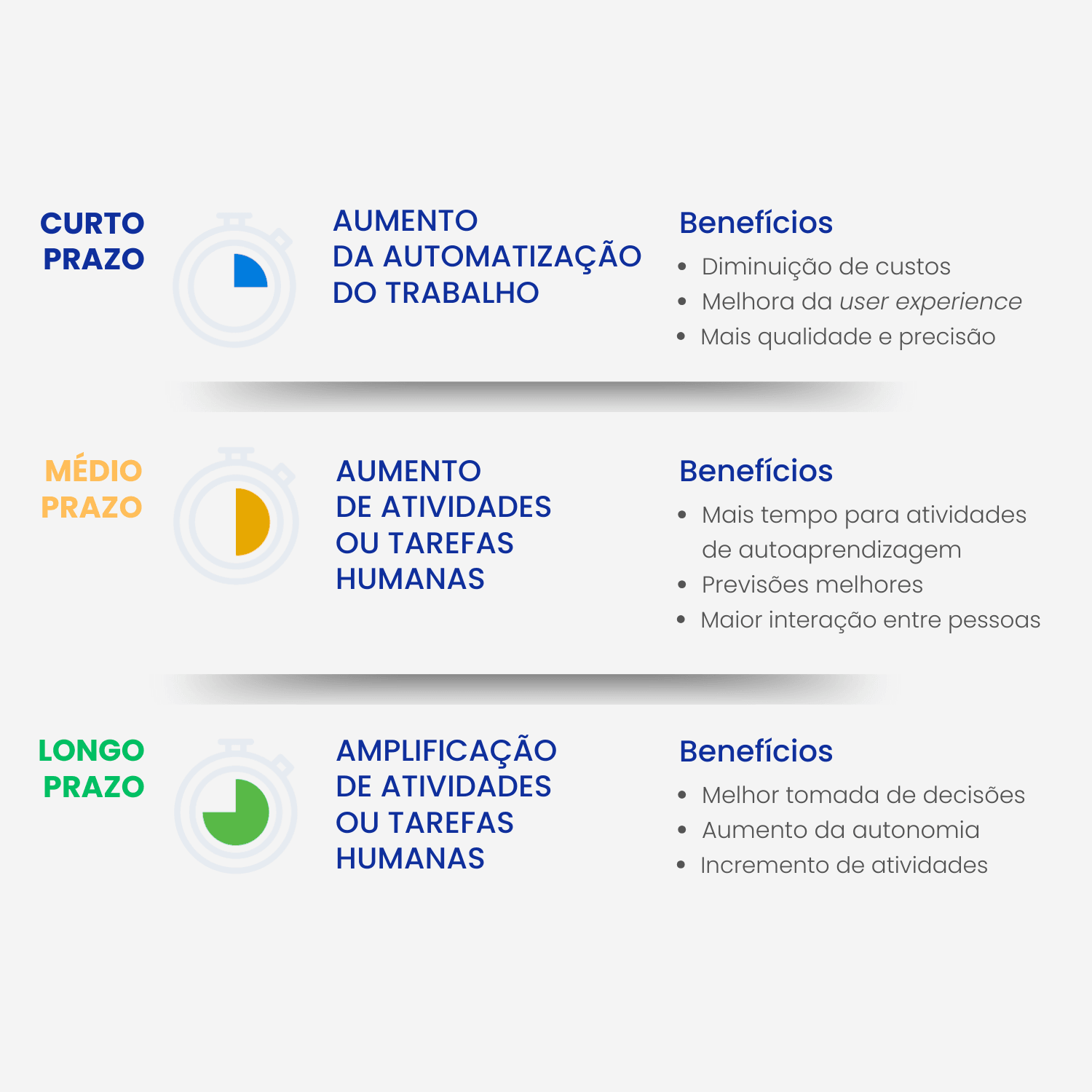 Transformação Digital Um Passo Essencial para a Competitividade Empresarial