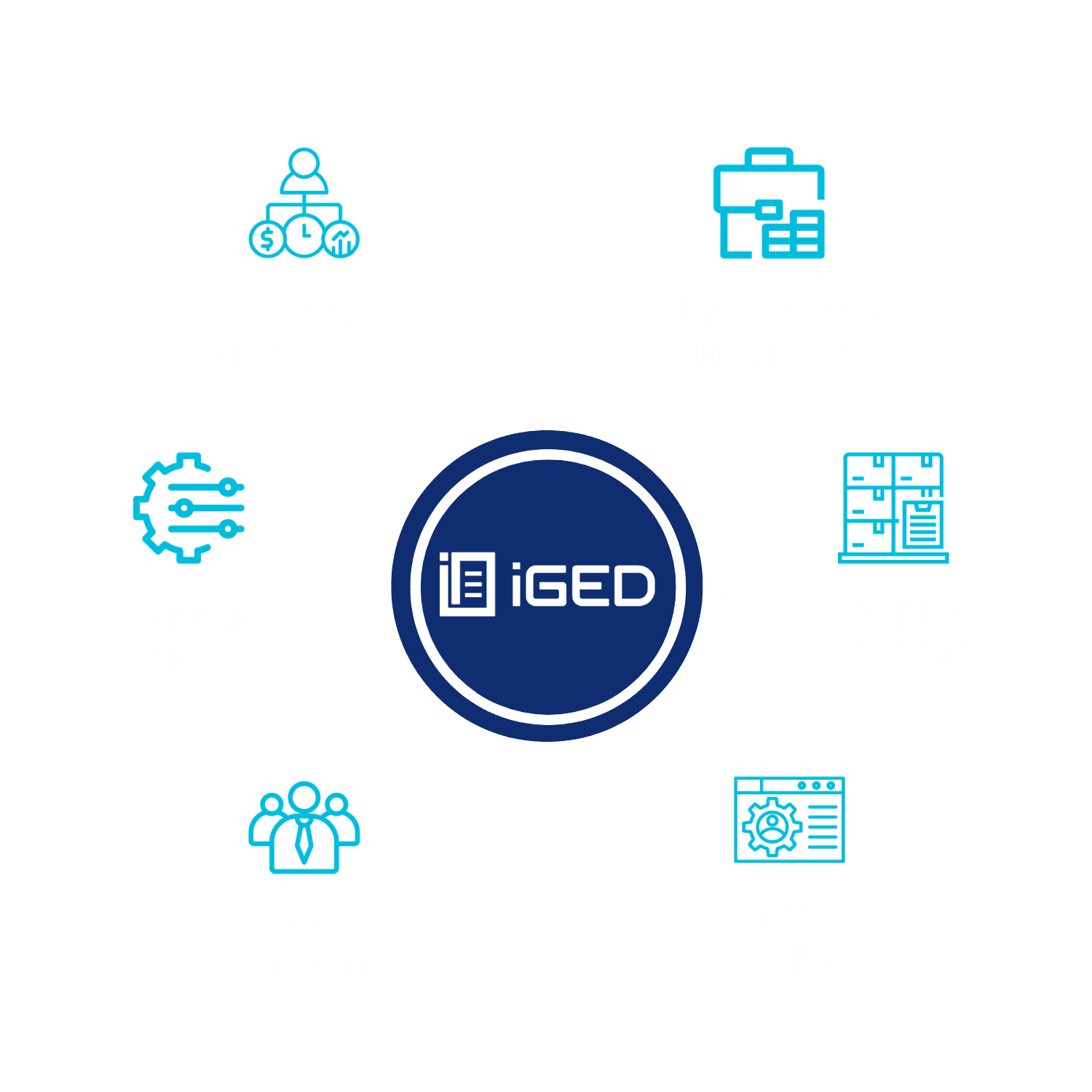 Todas as Áreas se Beneficiam com iGED™